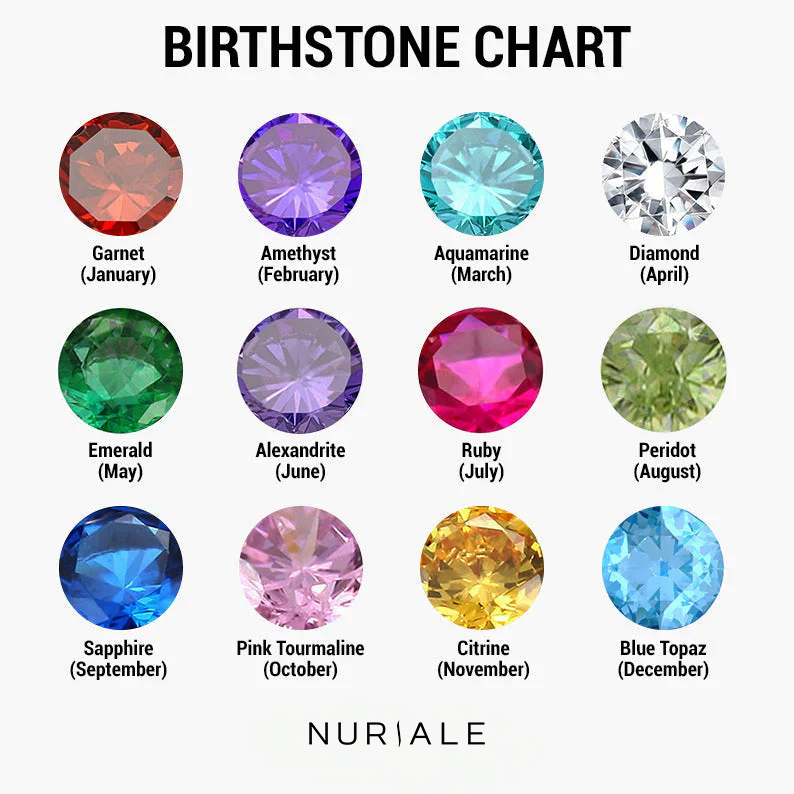 Birthstone Name Necklace - Personalized Sparkling Jewelry | Nuriale